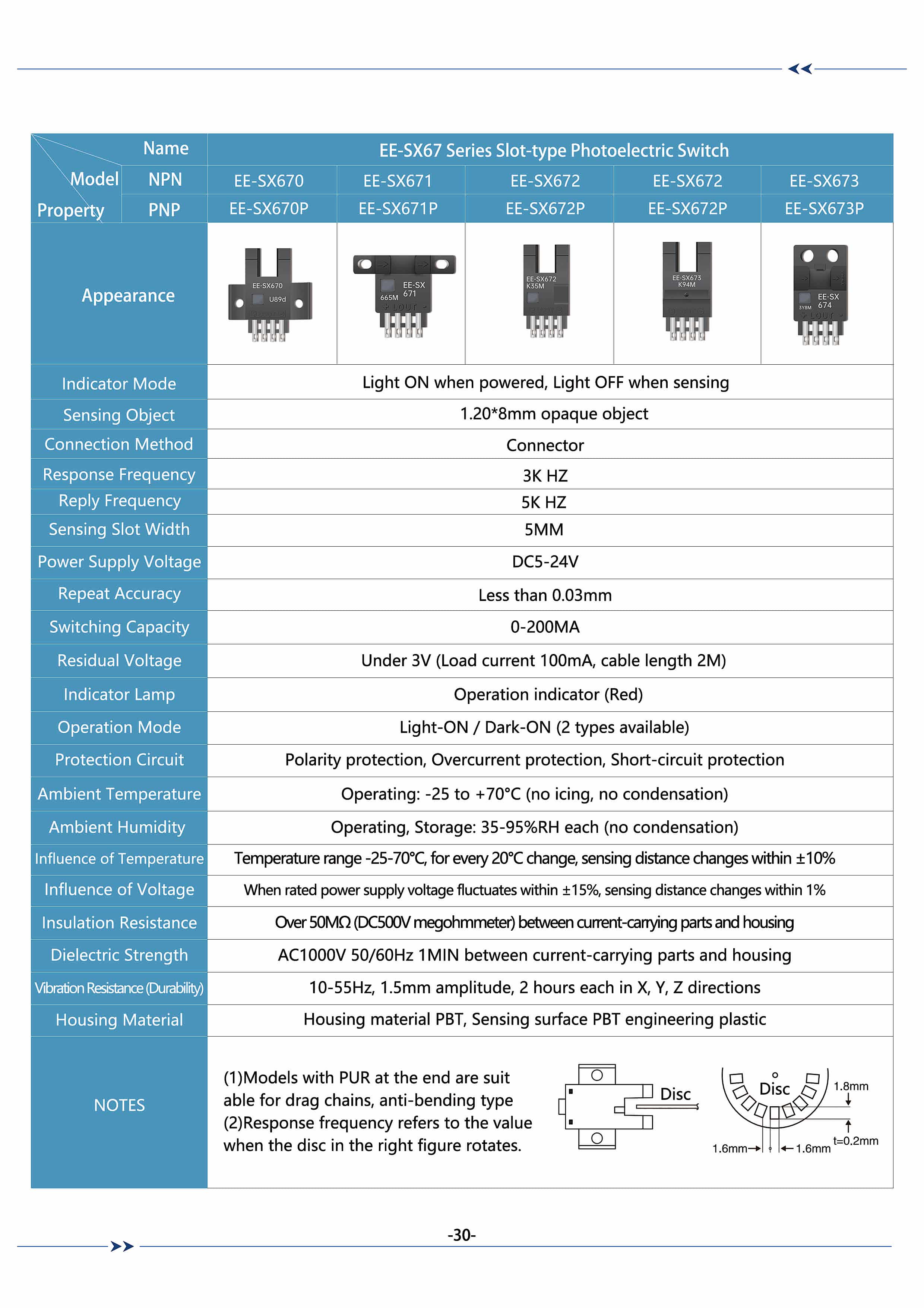 EE-SX67 Series Slot-type Photoelectric Switch.jpg